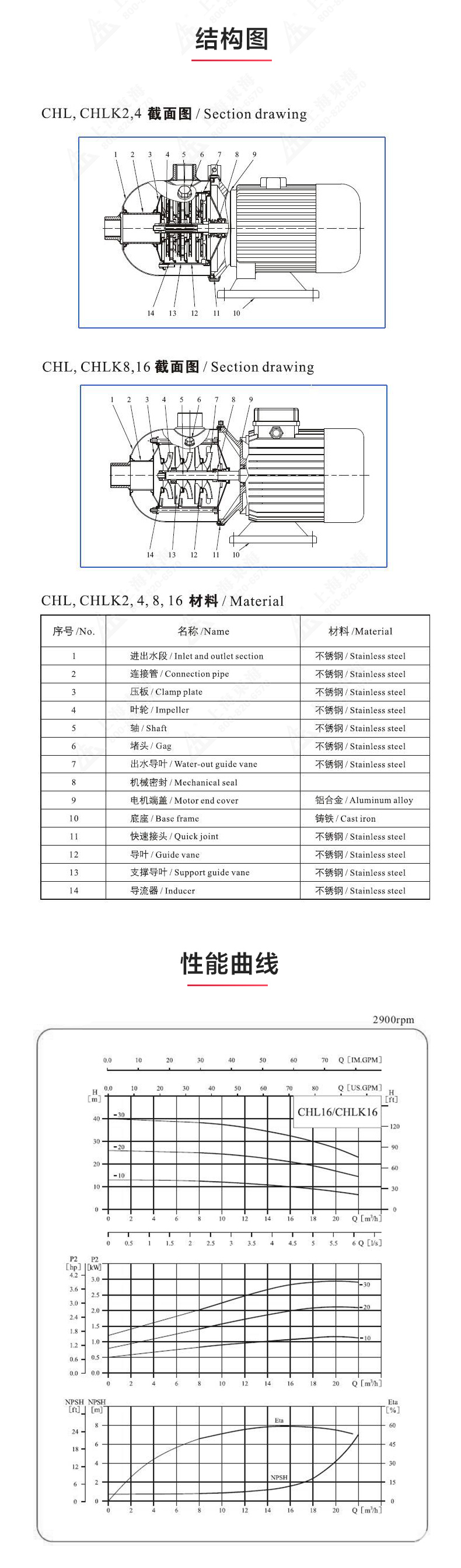 CHLF(T)型不锈钢离心泵_03.jpg